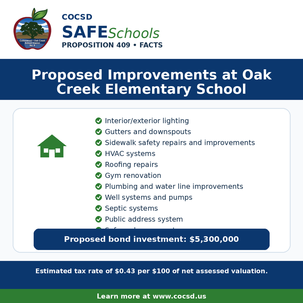 OCS PROJECTS