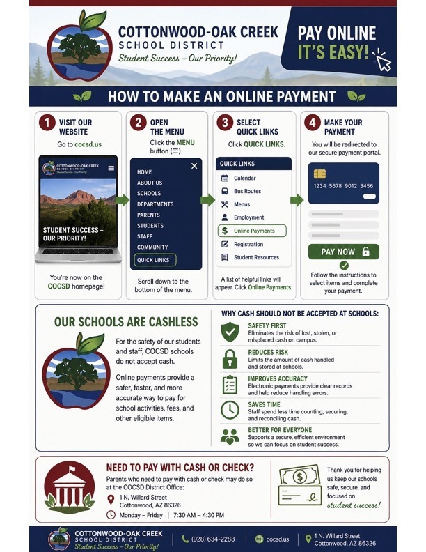 Going Cashless