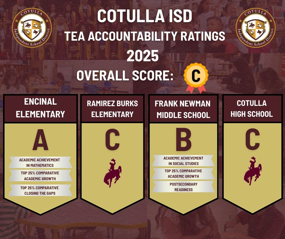 cotulla isd tea ratings 2025