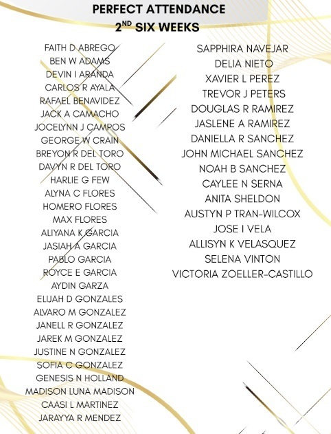 2nd Six Weeks Perfect Attendance