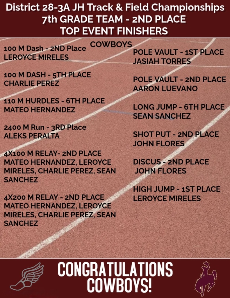 NMS DISTRICT TRACK RESULTS