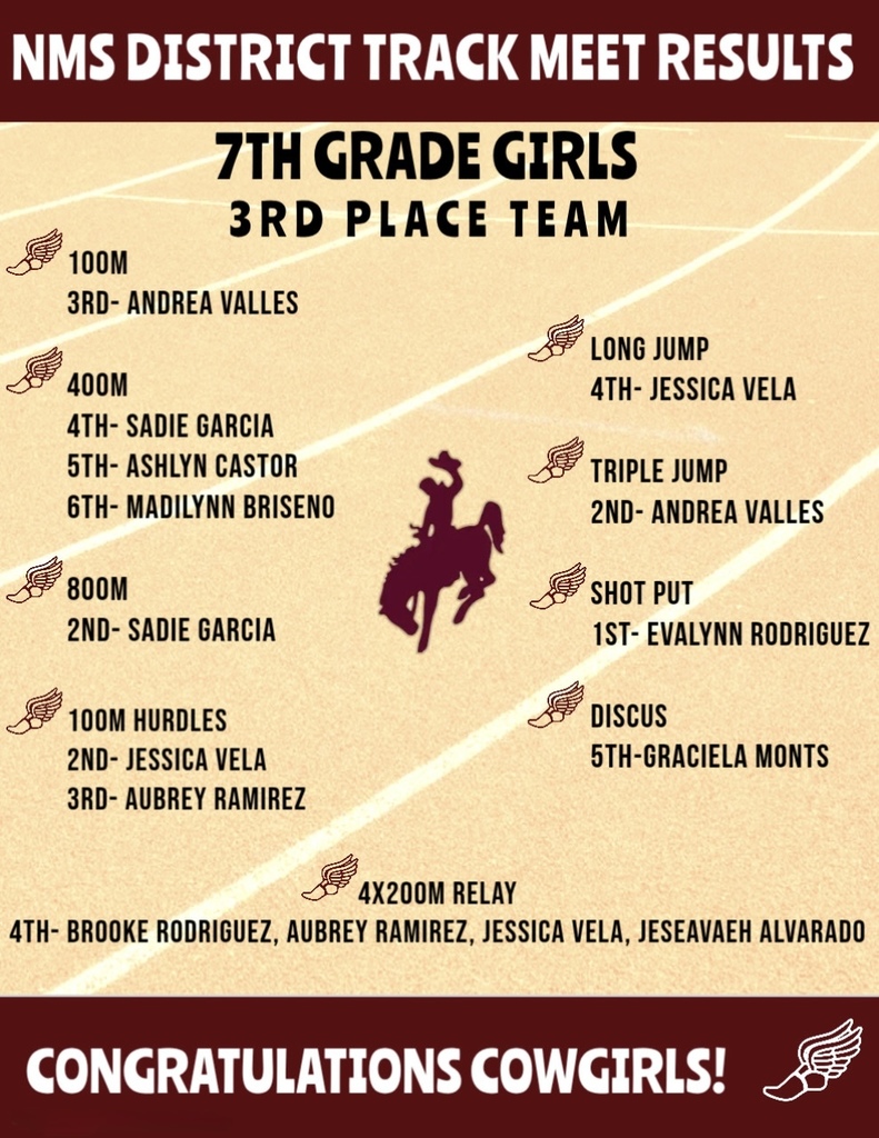 NMS DISTRICT TRACK RESULTS