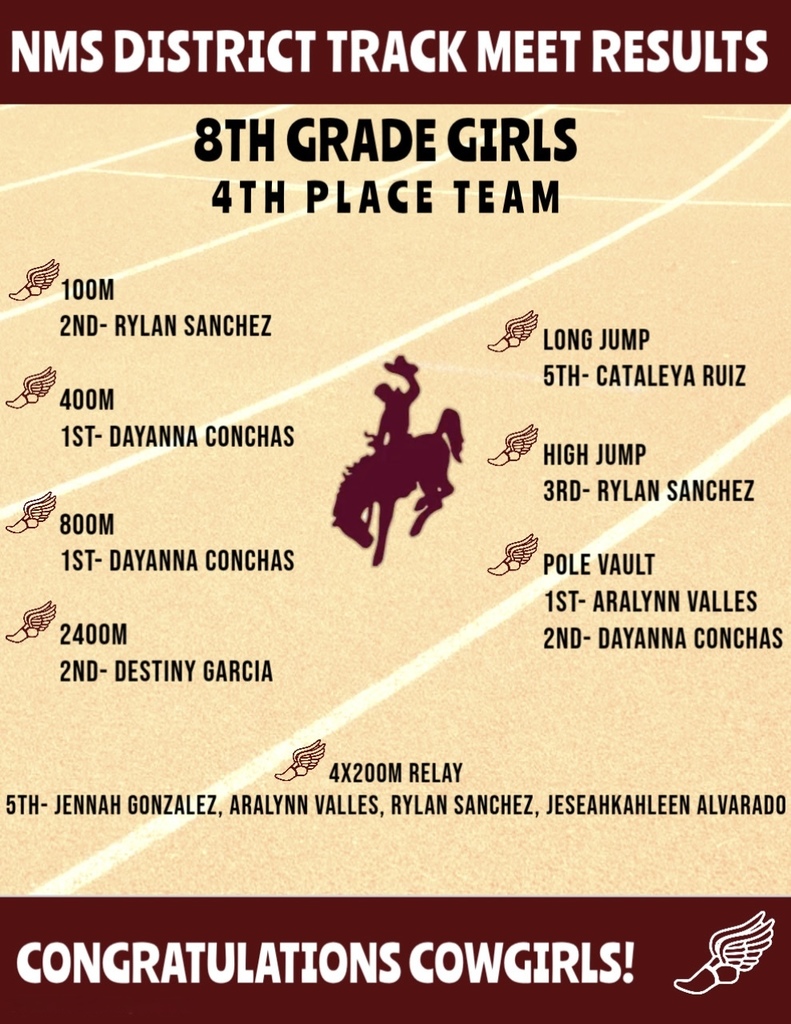 NMS DISTRICT TRACK RESULTS