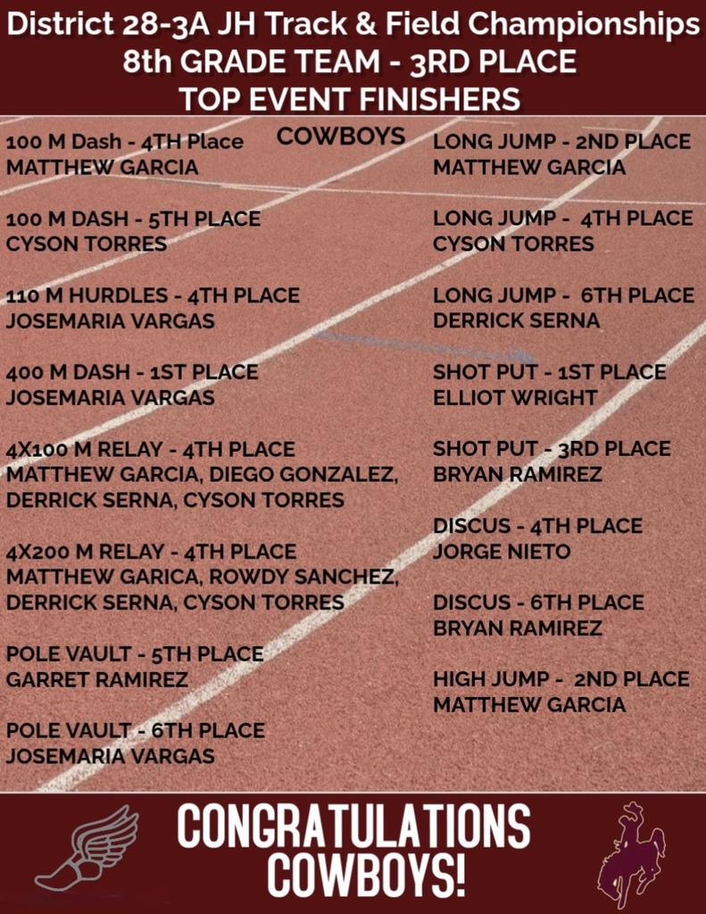 NMS DISTRICT TRACK RESULTS