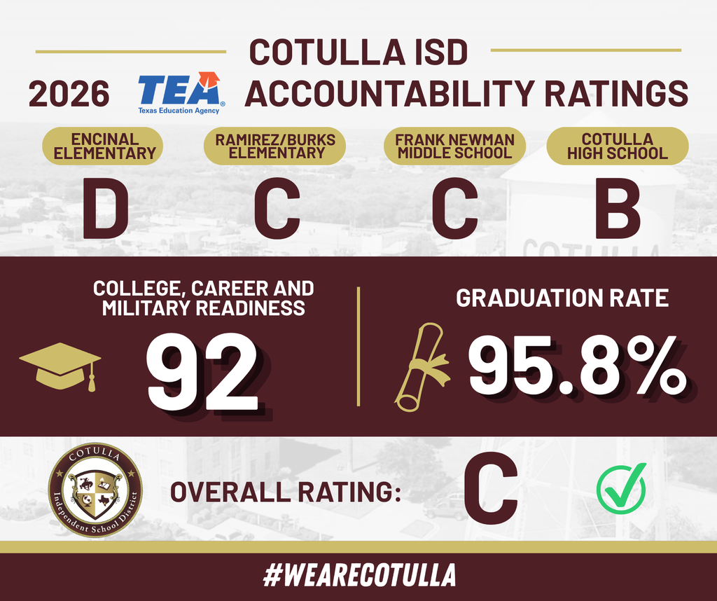 cisd
