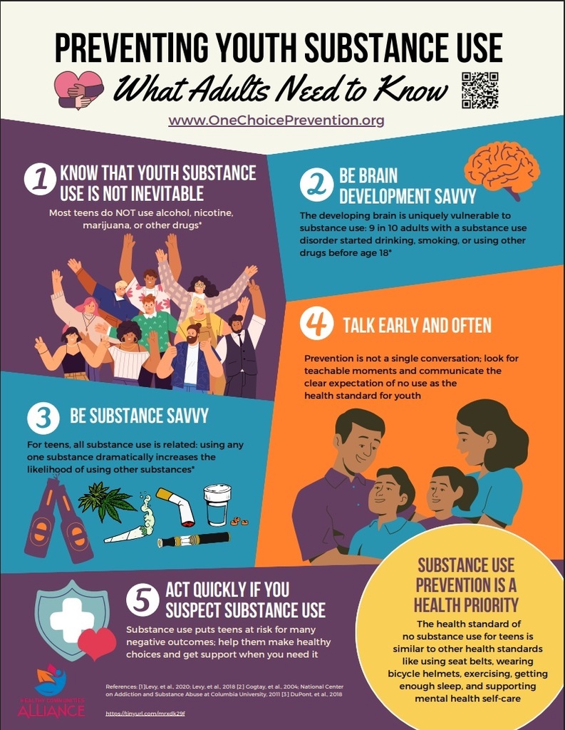 Prevention Adult Information