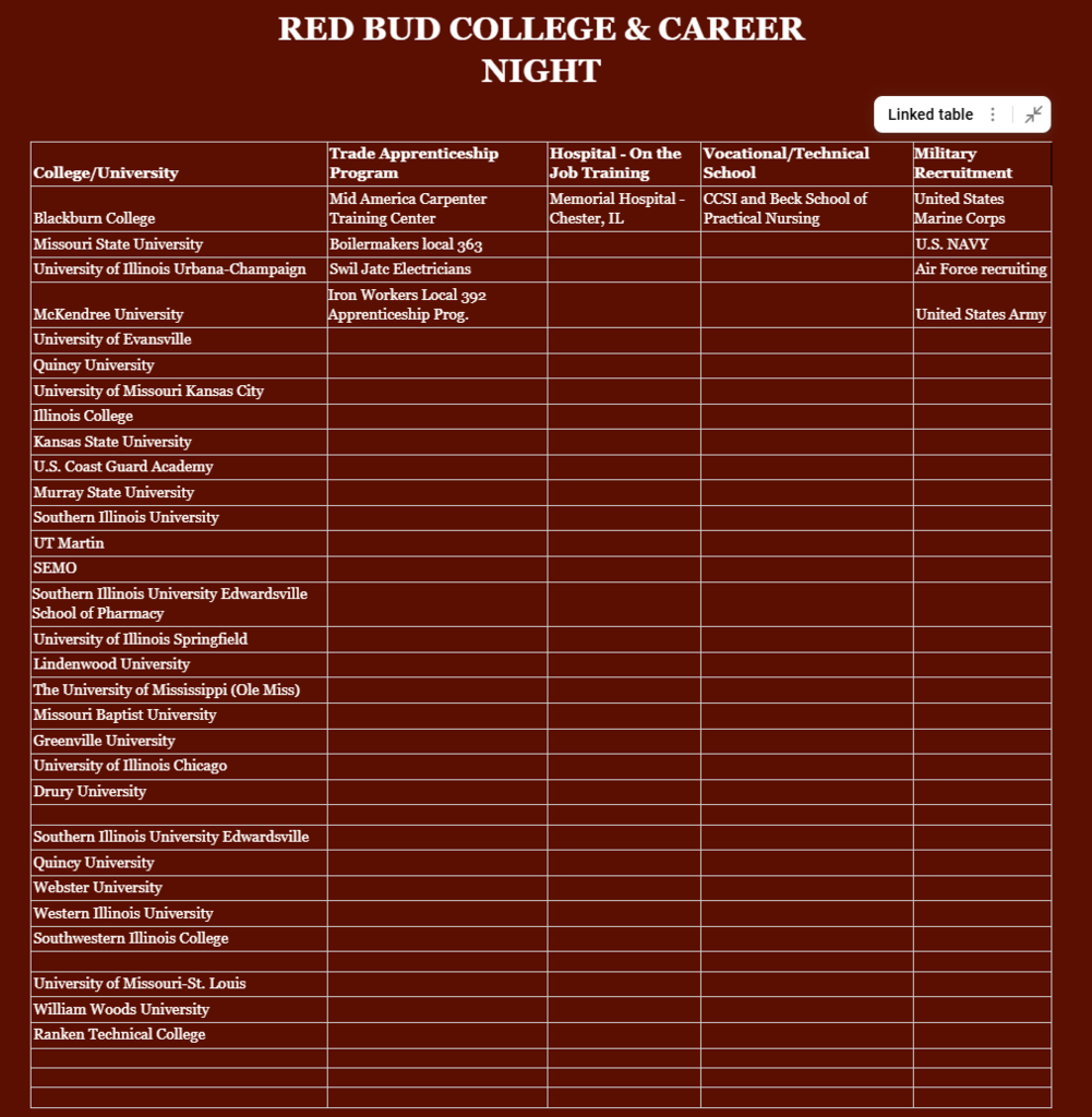 College and Career Attendees