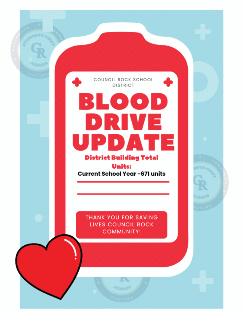 Gif of Blood Drive  totals - information in text 