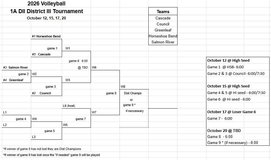 2026 Dist VB Bracket
