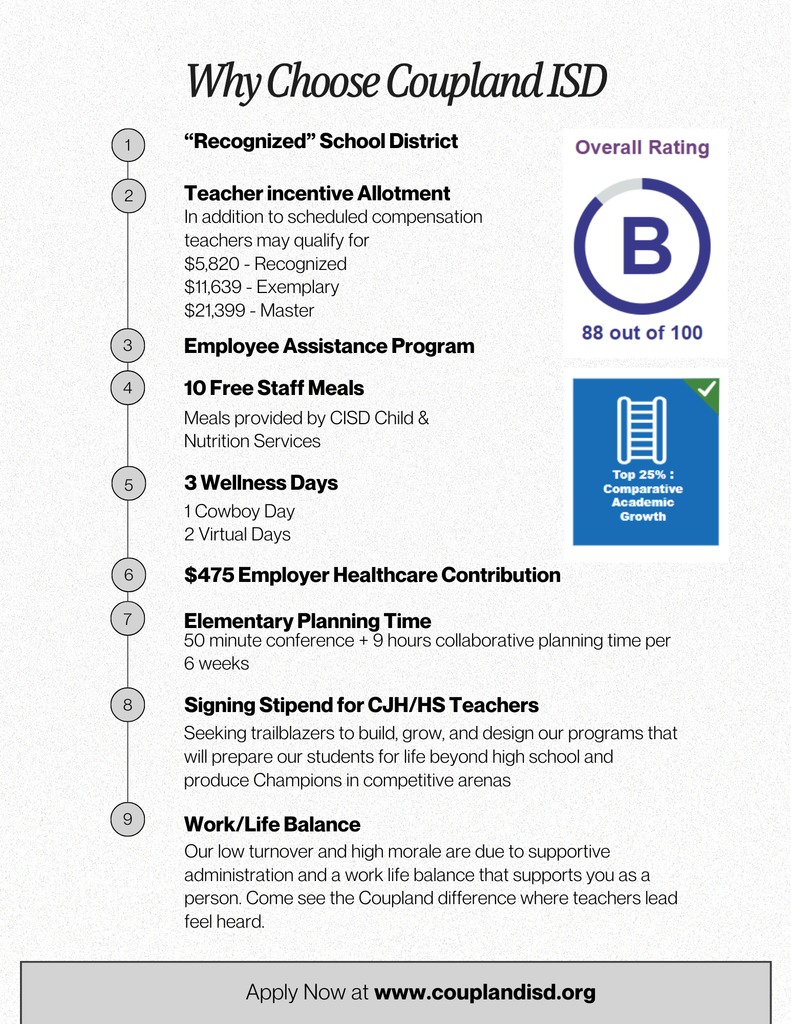 Why Coupland - Staff Recruiter