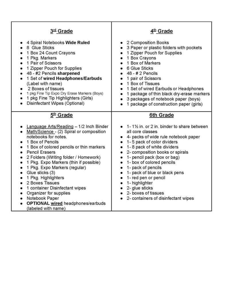 CES Supply List p2