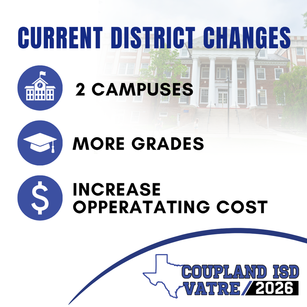 CISD