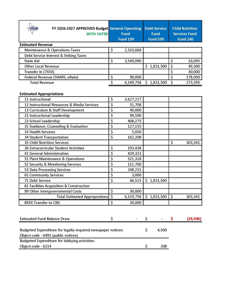 Budget-2