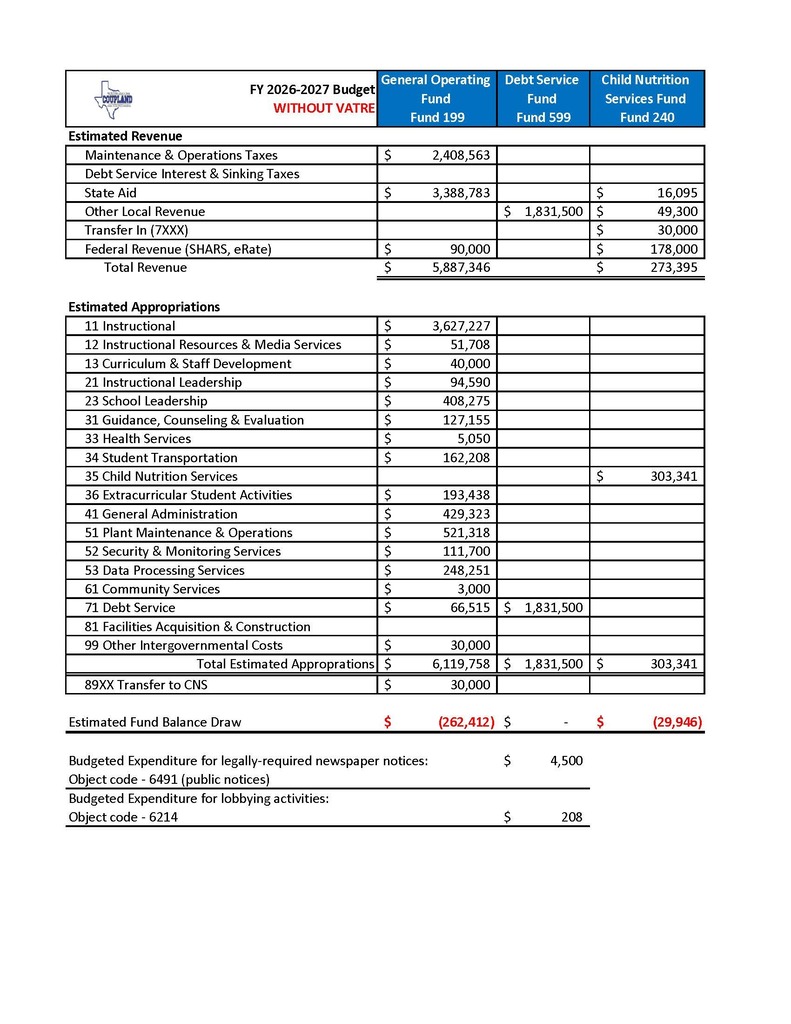 Budget-1