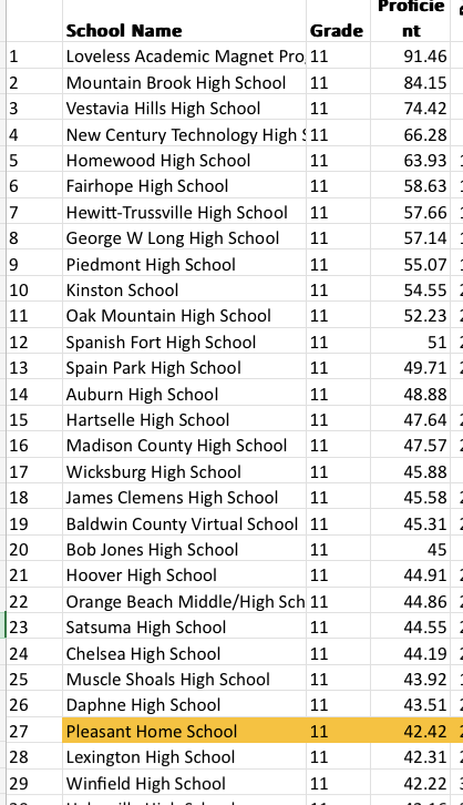 Math ACT Proficiency