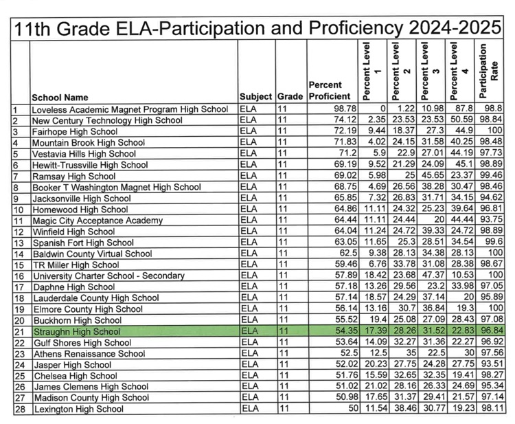24-25 ACT ELA Proficiency