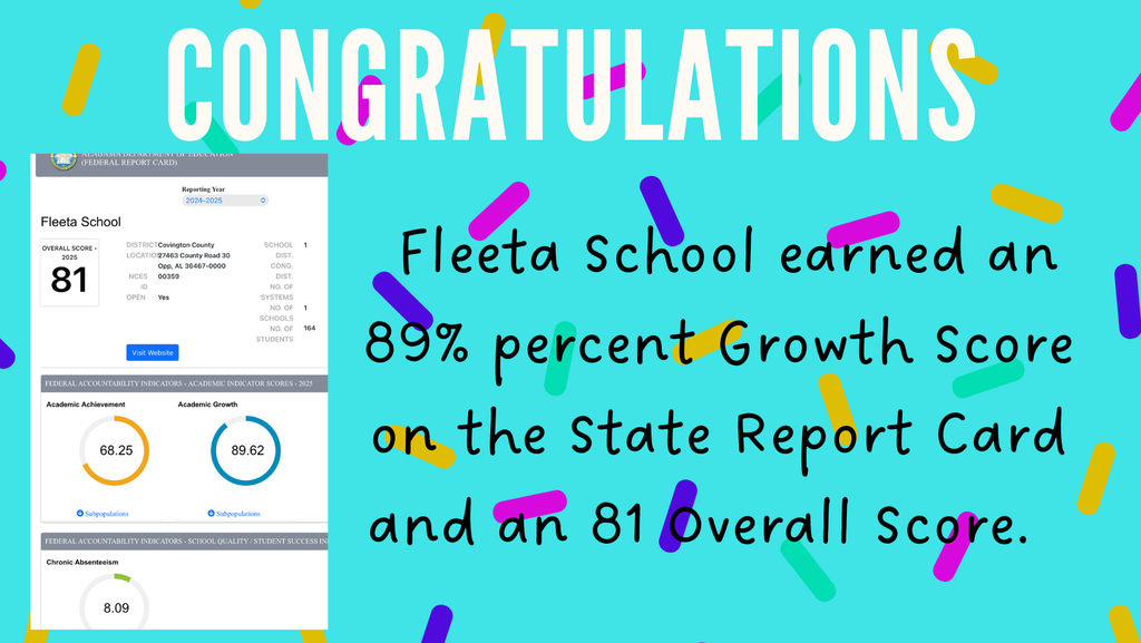 School Report Card Scores from the State