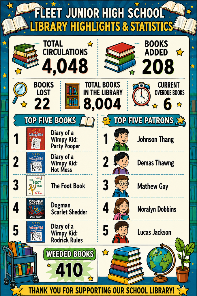 Library Highlights and Statistics