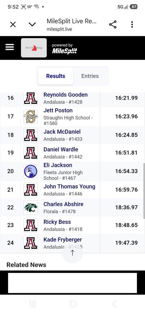 running times