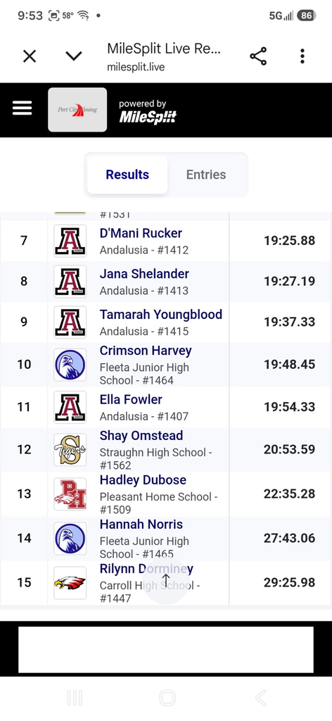running times