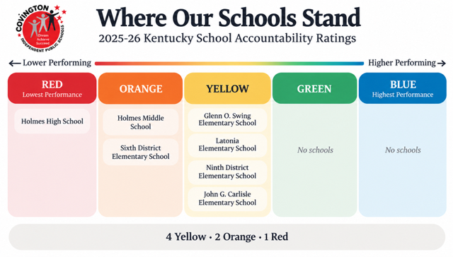 graphic showing school test scores as described in the article