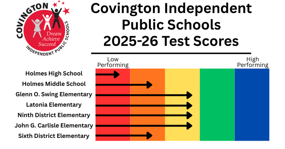 graphic showing school test scores as described in the article