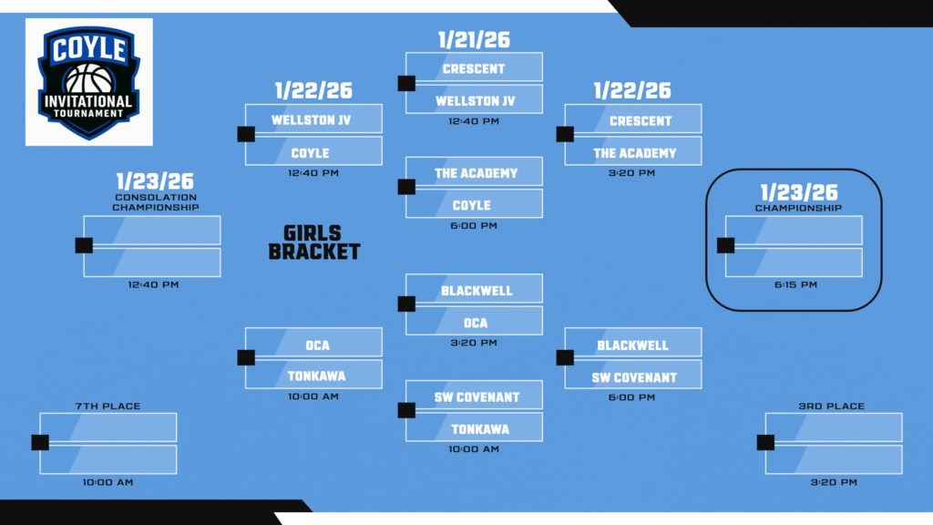 Girls Bracket