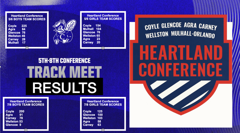 Conf Track Results
