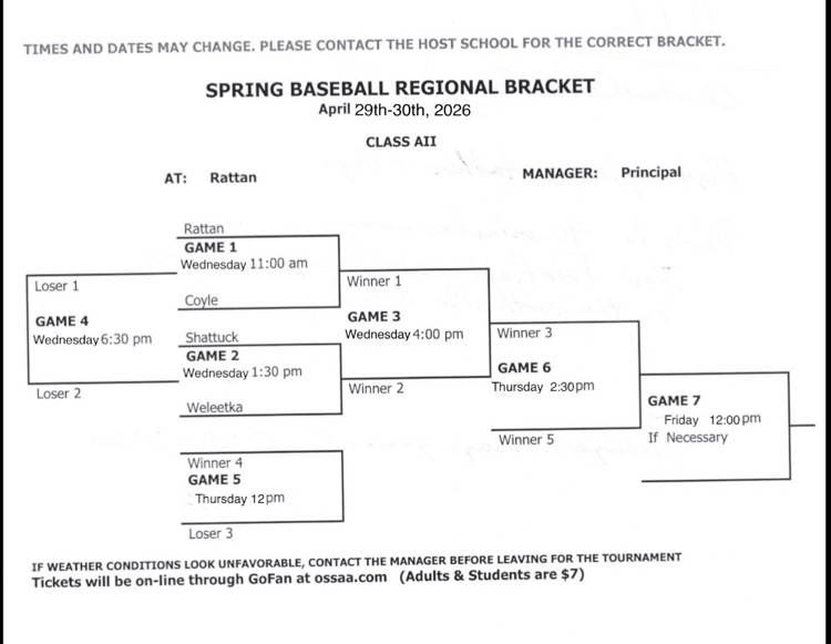 Updated HS Regionals Baseball