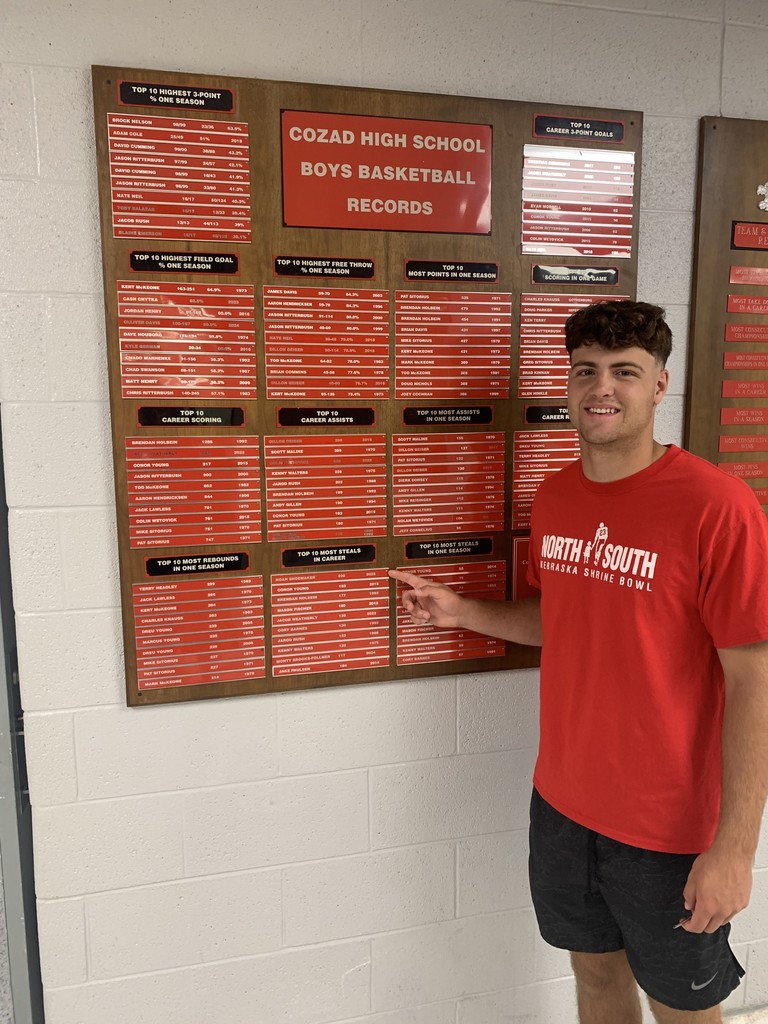 Noah Shoemaker Basketball record