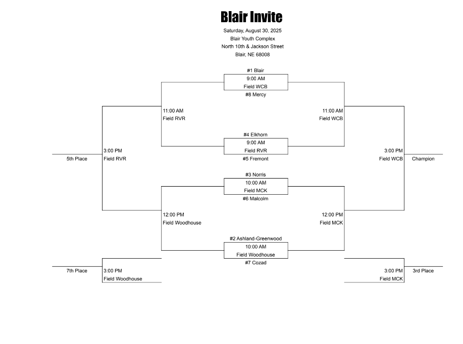 Blair Softball Tournament Bracket