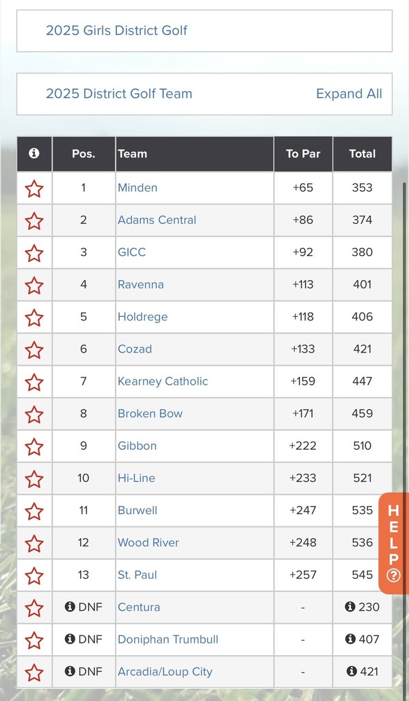 Girls State Golf 2025