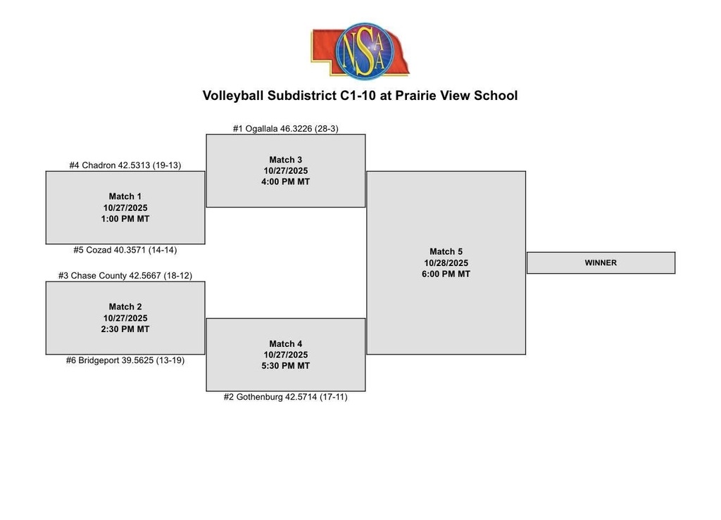 Volleyball Subdistrict C1-10 Bracket