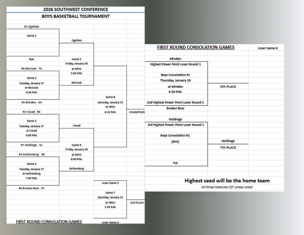 Boys 2026 SWC Bracket