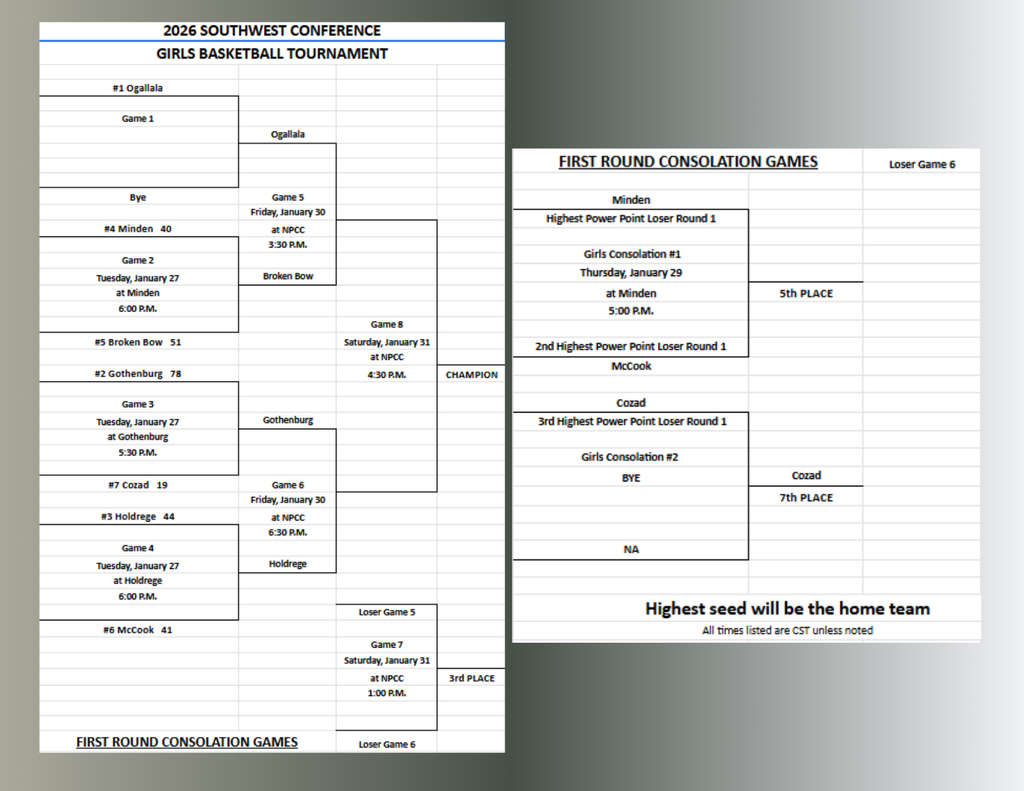 Girls 2026 SWC Bracket