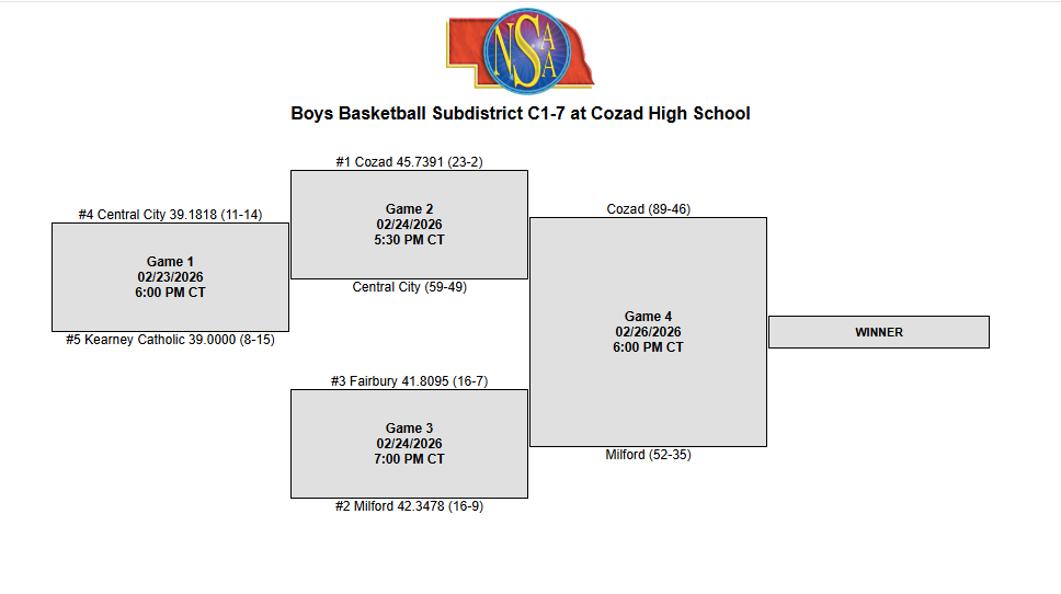 Boys Basketball Subdistrict C1-7 at Cozad High School updated bracket