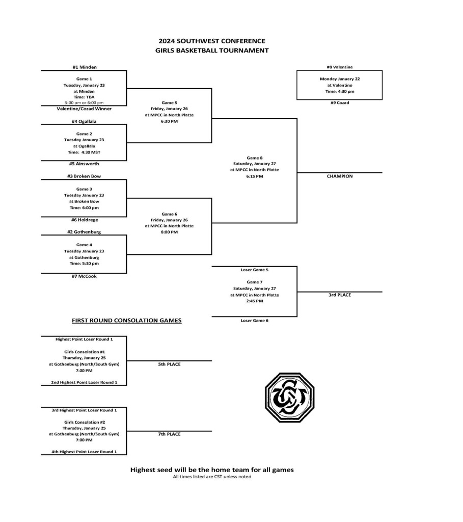 SWC Girls Bracket