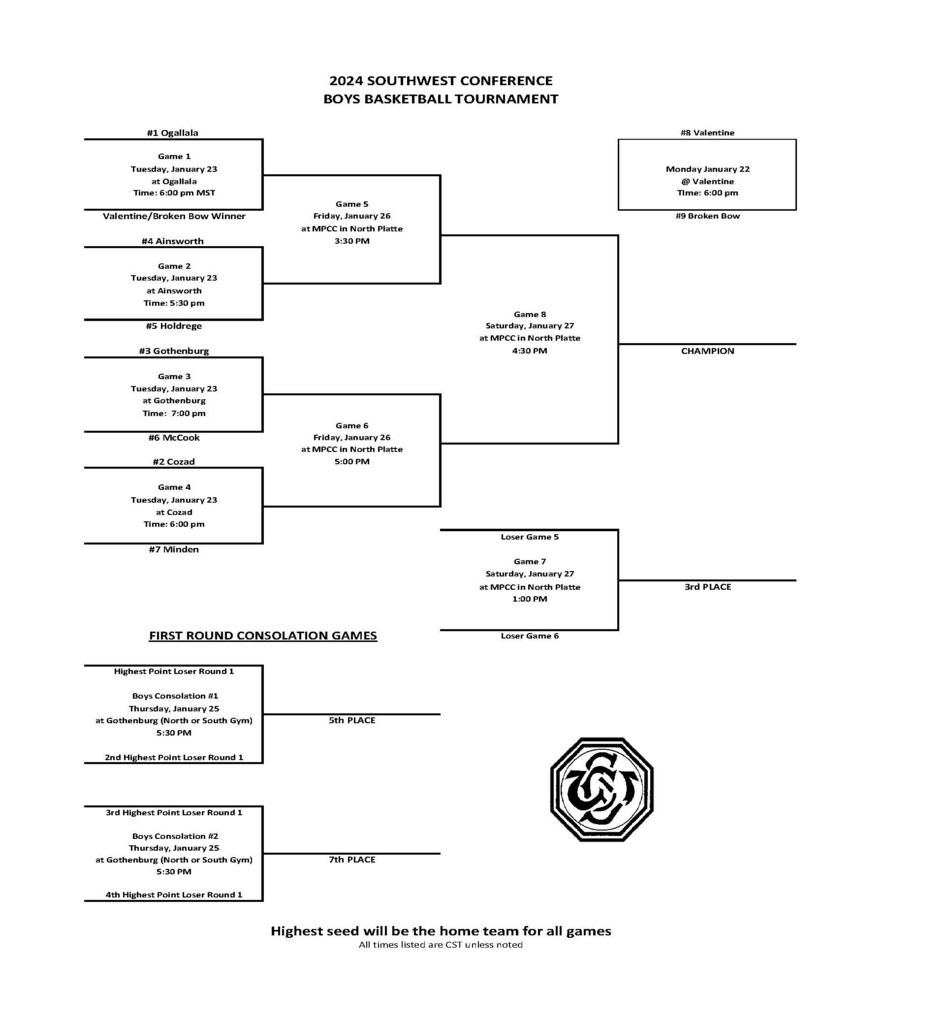 SWC Boys Bracket