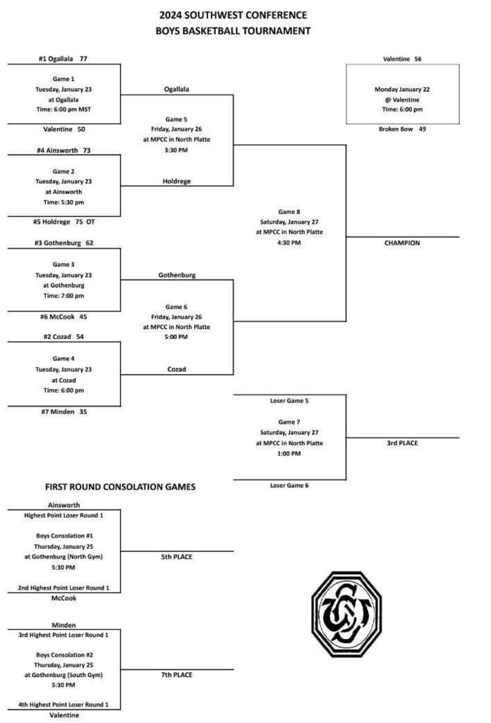 Boys SWC Bracket