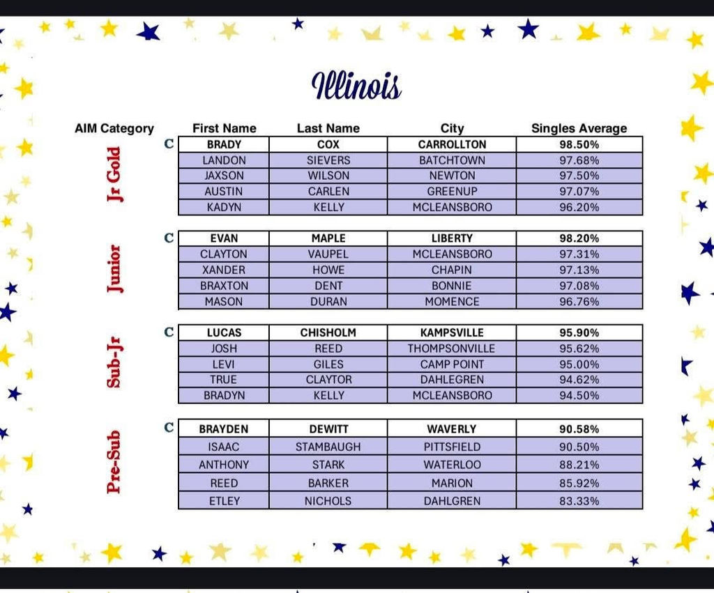 list of Illinois All-Start team