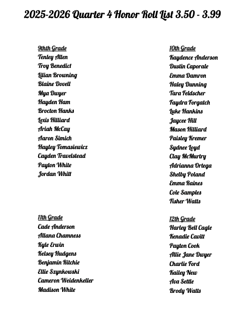 quarter 4 honor roll list