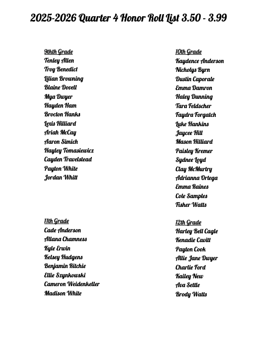 Honor Roll List