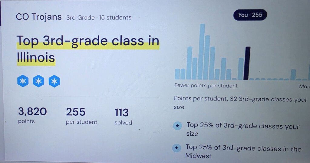 screenshot showing results of a Math competition