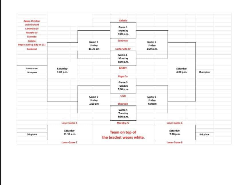 High School Basketball Bracket