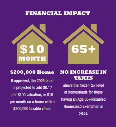 Bond Financial Impact