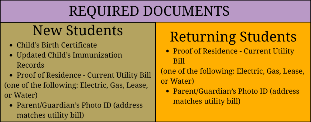 Registration Required Documents