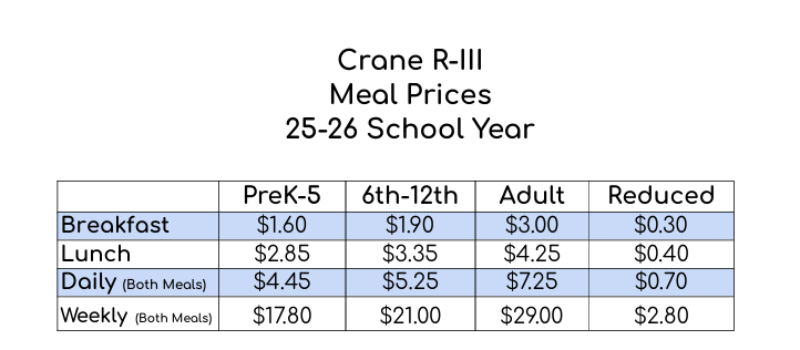 Meal Prices