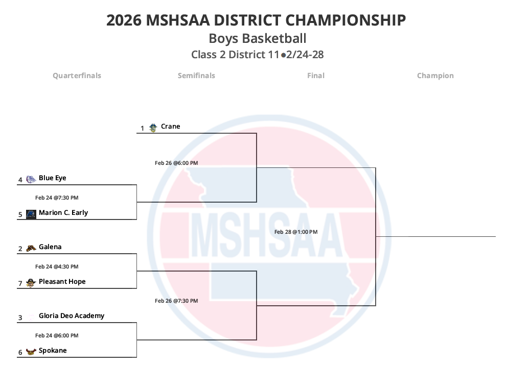 Boys 25-26 District Bracket
