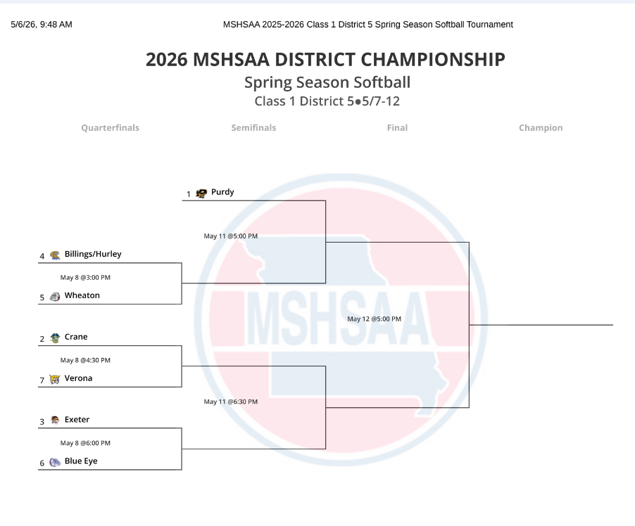 Softball Districts