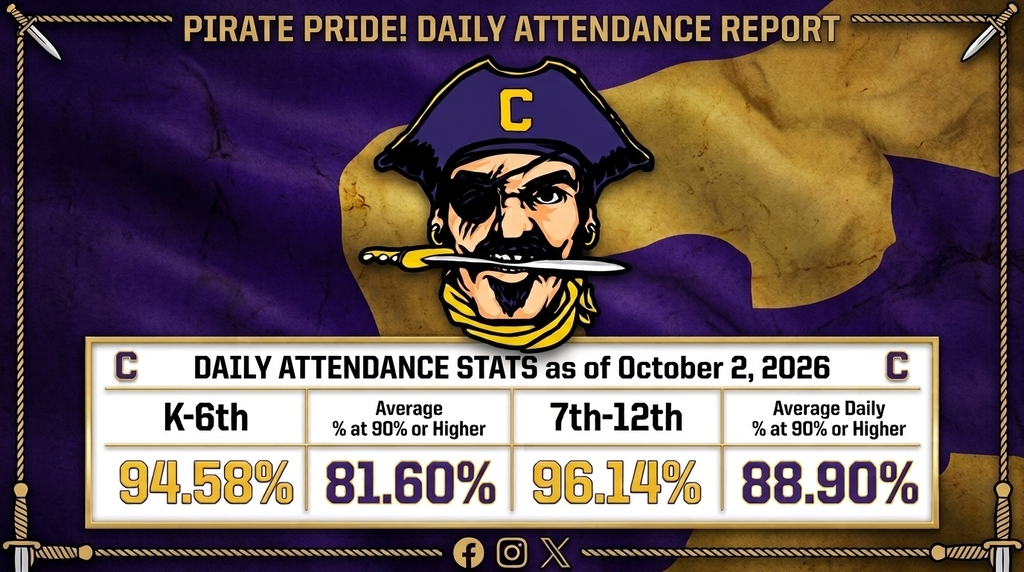 Attendance Report